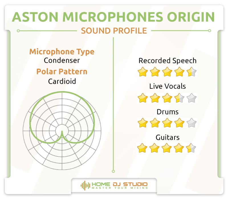 Aston Microphones Origin Sound Profile.