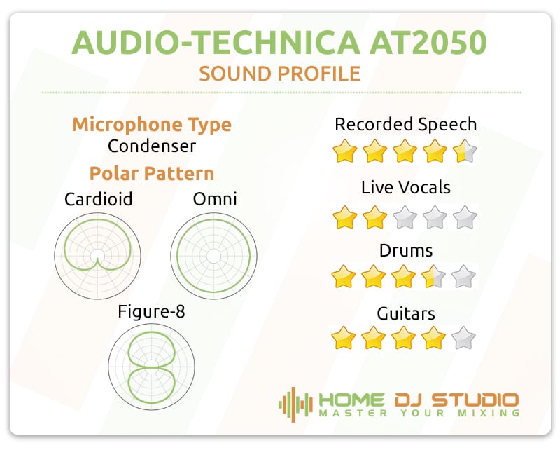 Audio-Technica AT2050 Sound Profile.