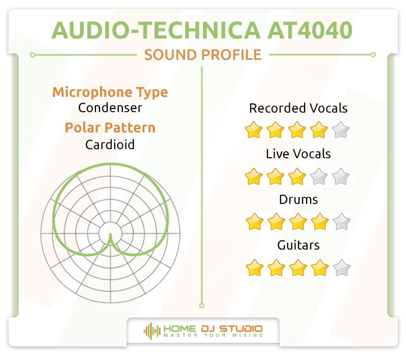 Audio-Technica AT4040 Sound Profile.