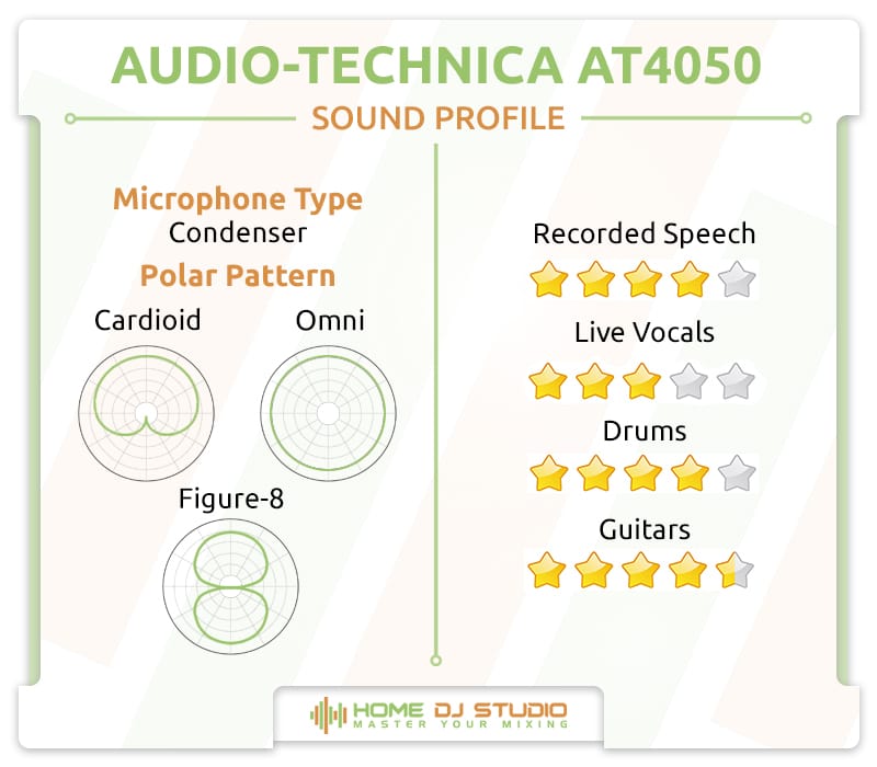 Audio-Technica AT4050 Sound Profile.