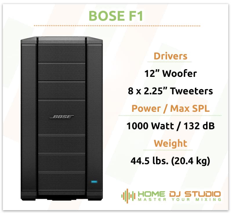 Bose F1 Specifications