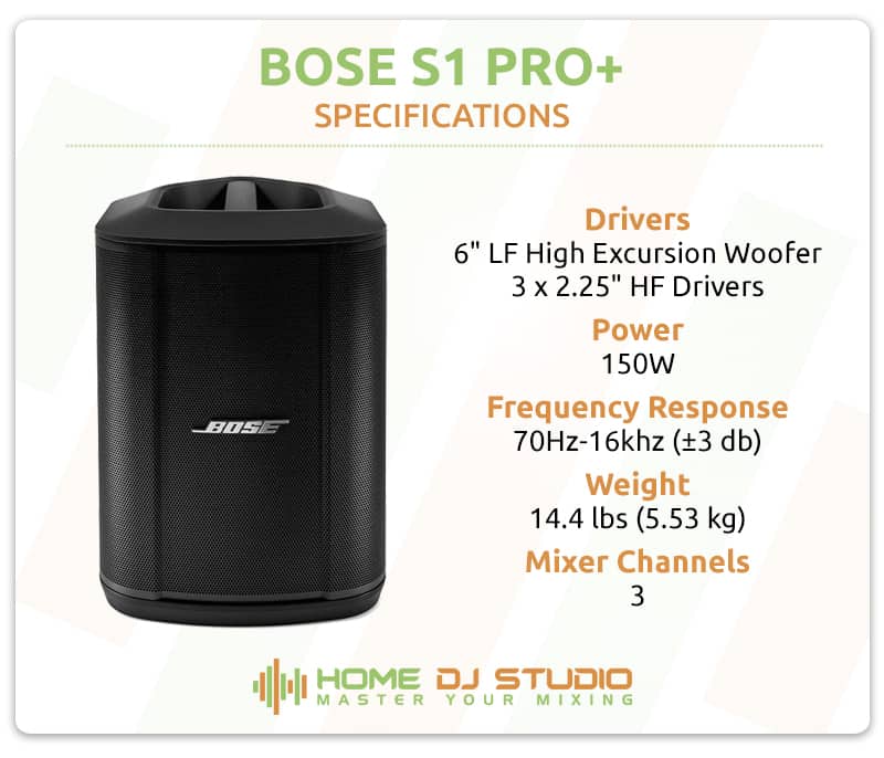 Bose S1 Pro+ Specifications.