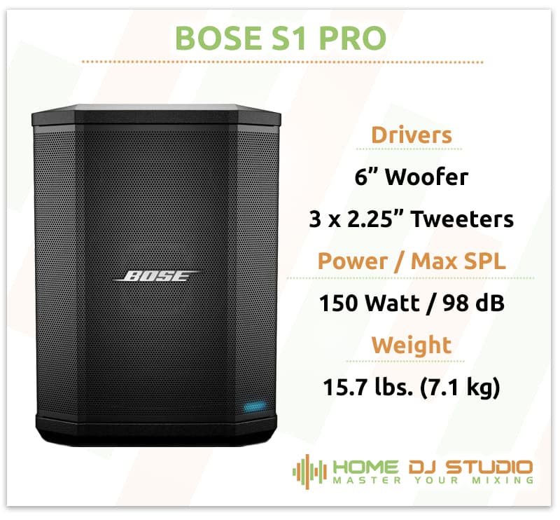 Bose S1 Pro Specifications