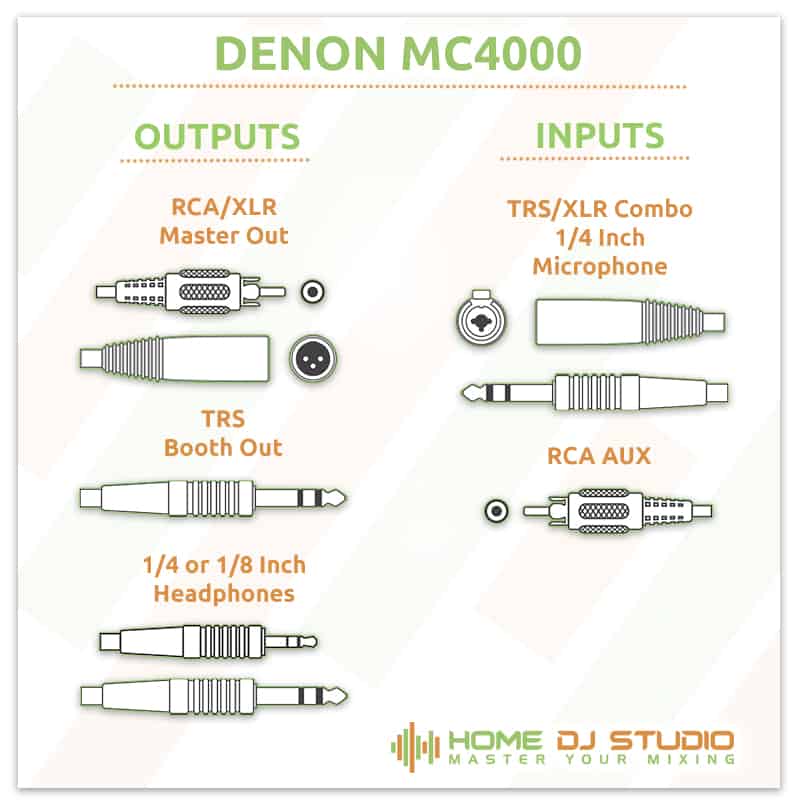 Denon MC4000 Connection Options