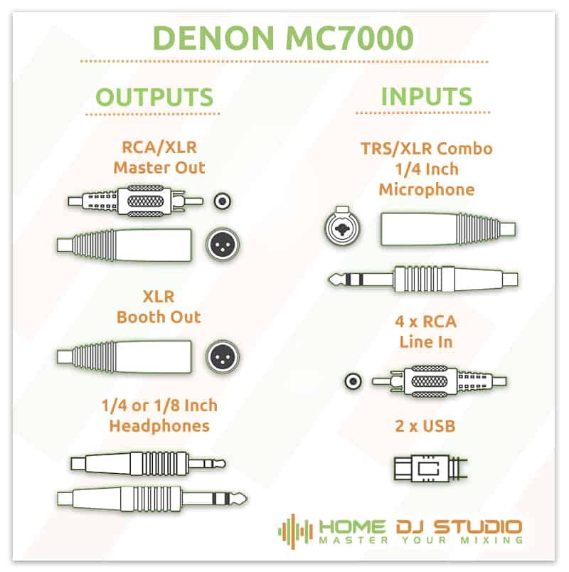 Denon MC7000 Connection Options