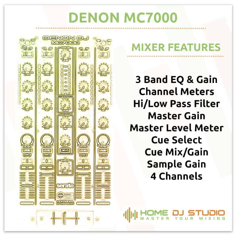 Denon MC7000 Mixer Section