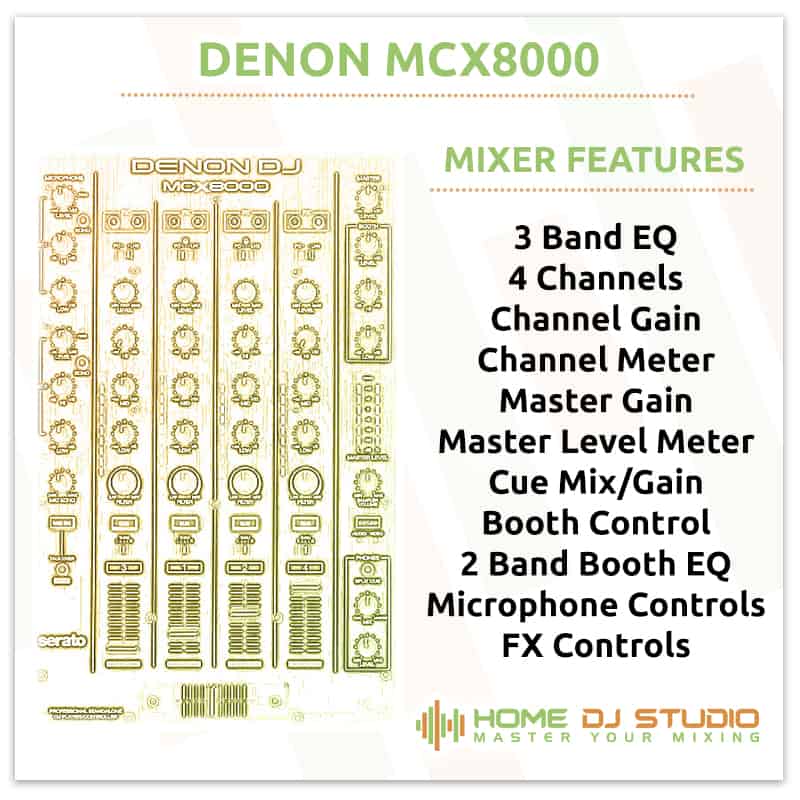 Denon MCX8000 Mixer Section