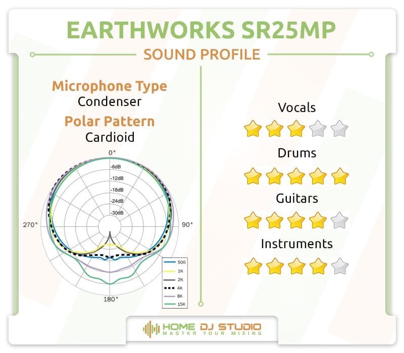 Earthworks SR25mp Sound Profile.