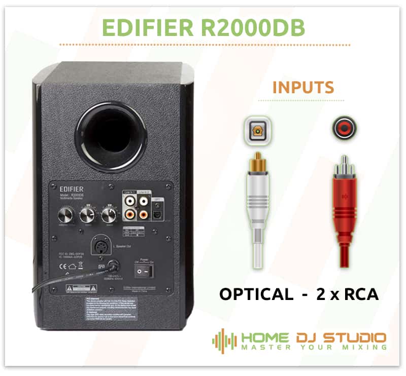 Edifier R2000DB Connections