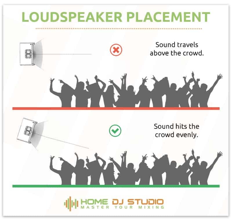 Loudspeaker Placement.