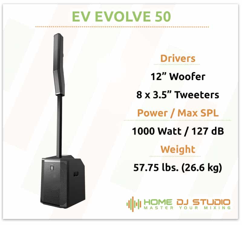 EV Evolve 50 Specifications