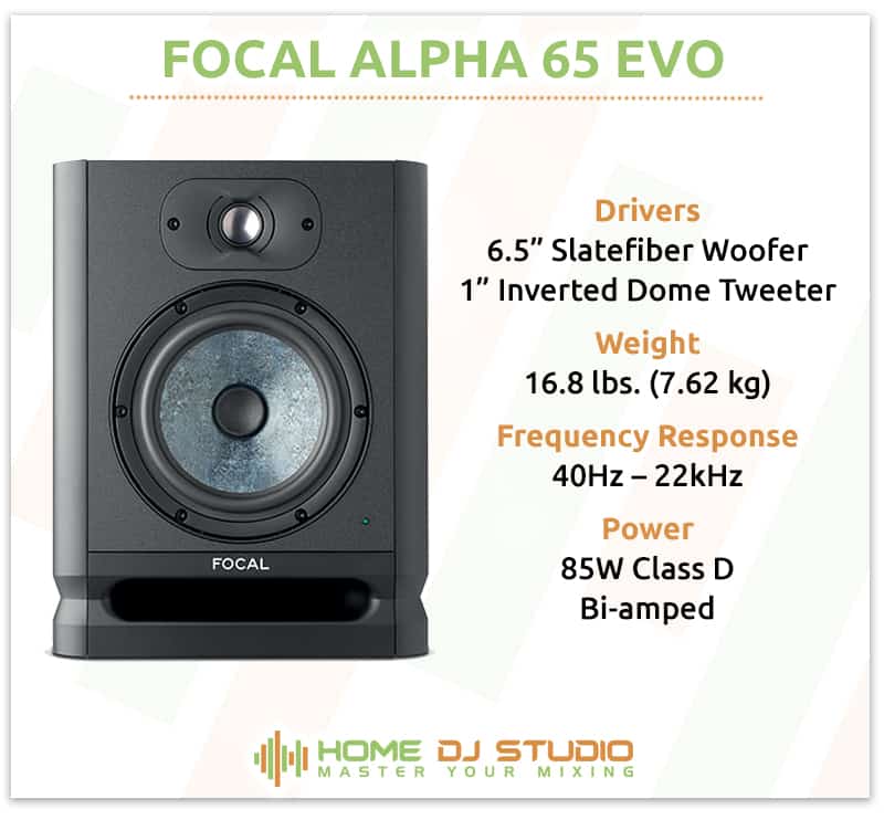 Focal Alpha 65 Evo Specifications.