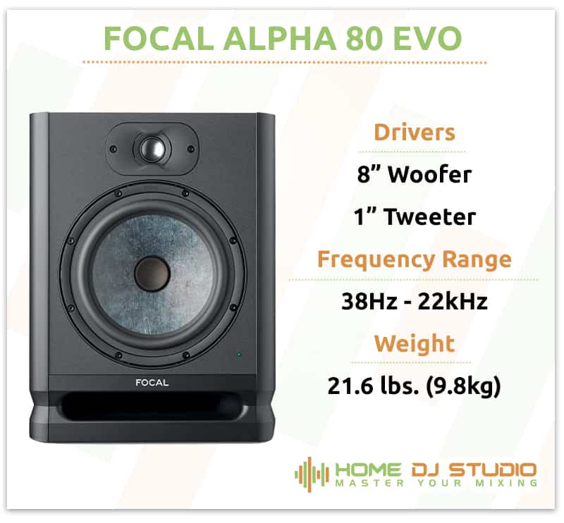 Focal Alpha 80 Evo Specifications.