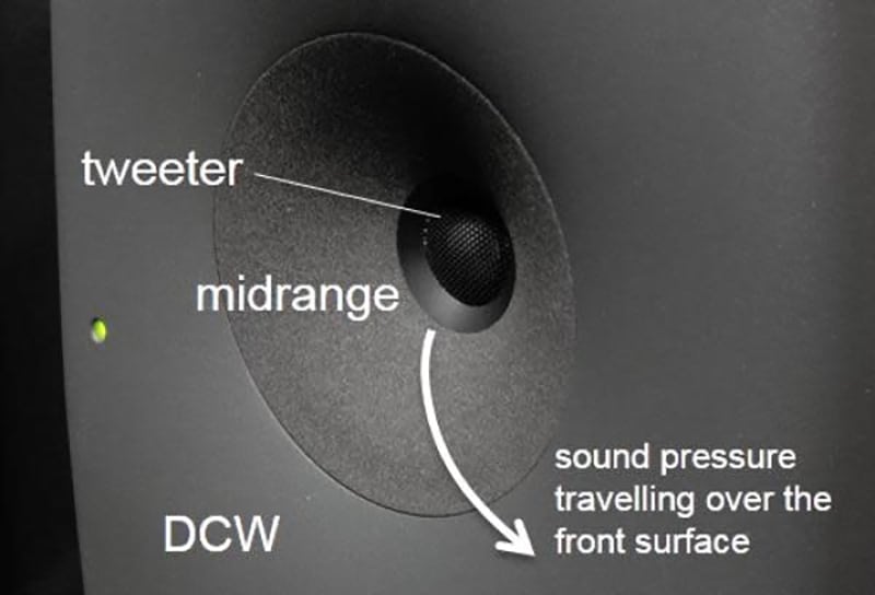 Genelec 8331 Coaxial Design.