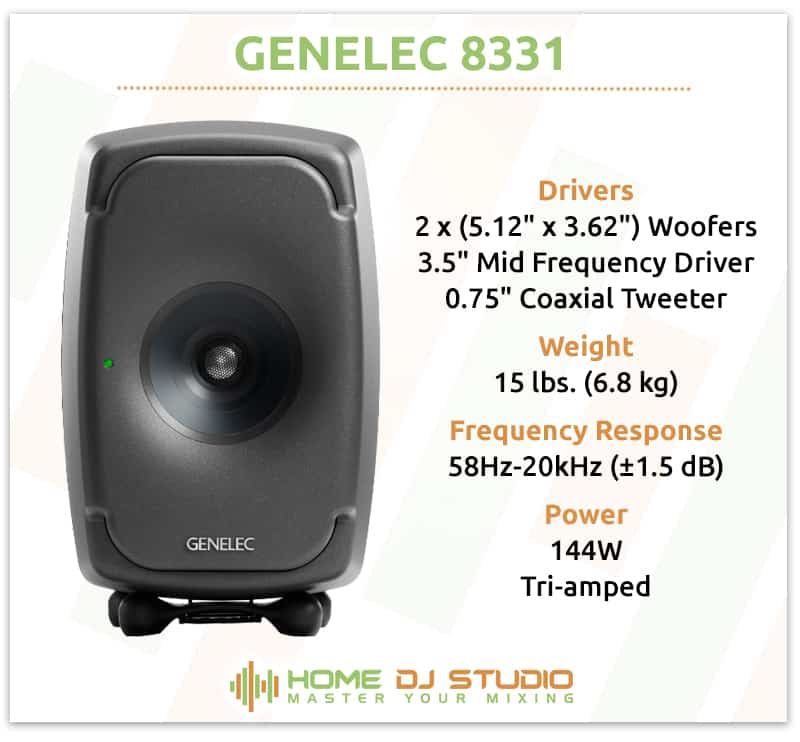 Genelec 8331 Specifications.