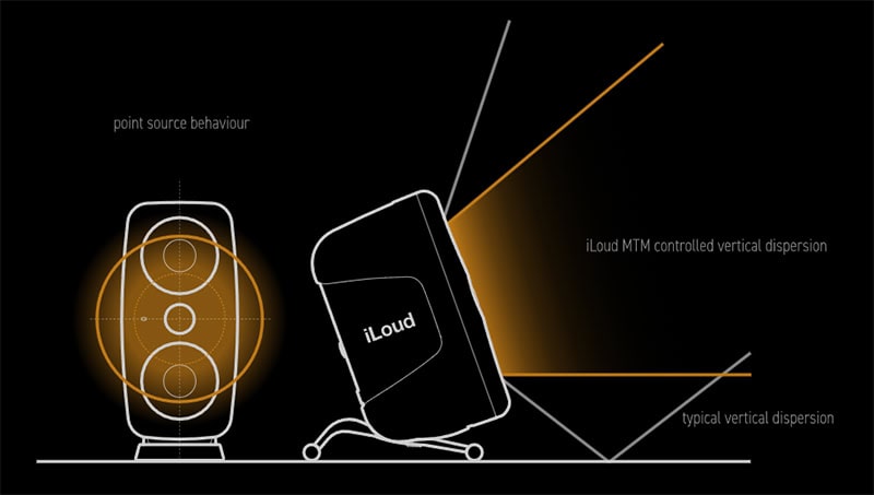 IK Multimedia iLoud MTM MKII MTM Details.