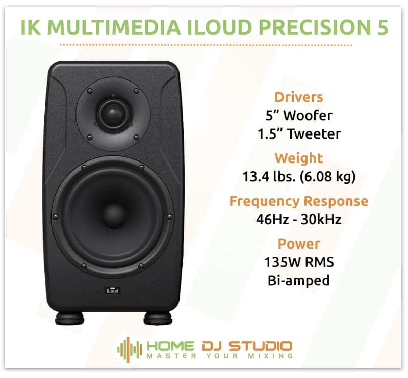 IK Multimedia iLoud Precision 5 Specifications.