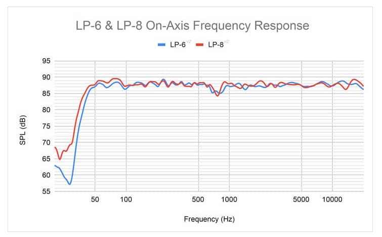 Kali Audio LP-6 V2 Frequency Response