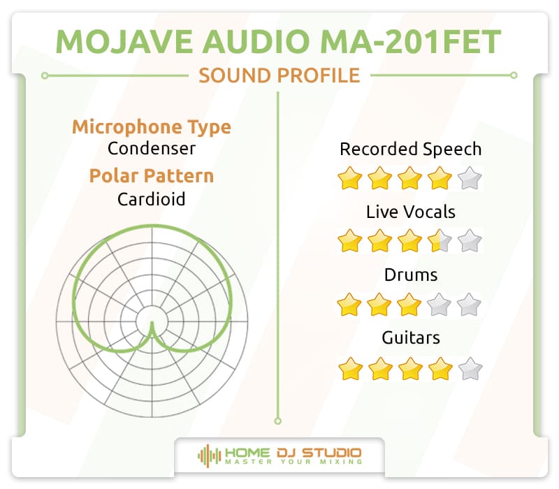 Mojave Audio MA-201fet Sound Profile.