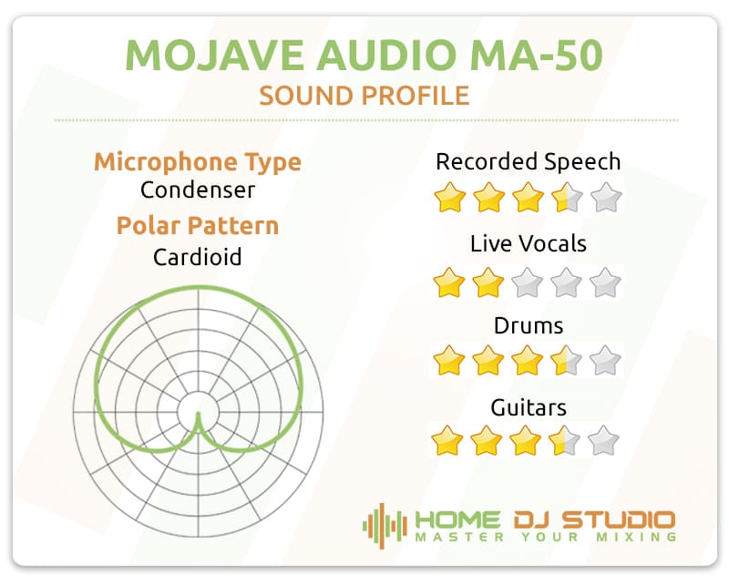 Mojave Audio MA-50 Sound Profile.
