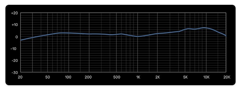 MXL 770X Frequency Response.