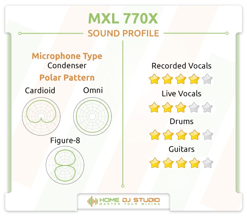 MXL 770X Soudn Profile.