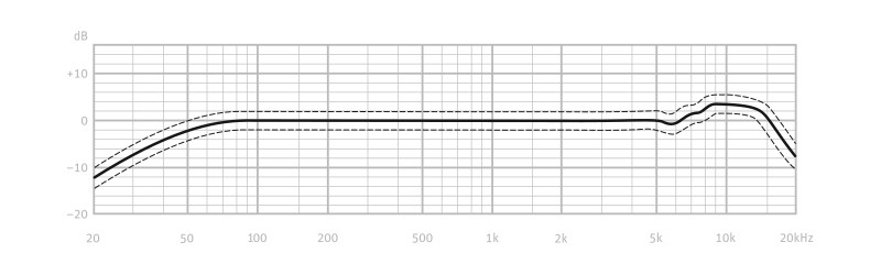 Neumann TLM 102 Response Graph.