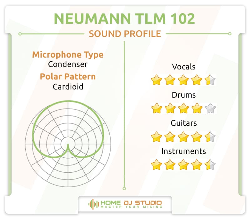 Neumann TLM 102 Soudn Profile.