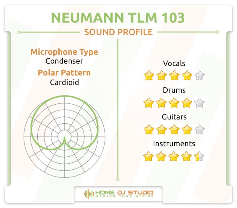 Neumann TLM 103 Sound Profile.