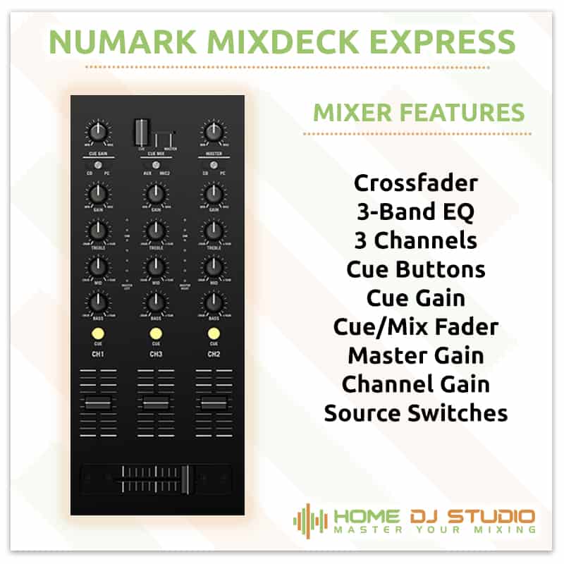 Numark Mixdeck Express Mixer Section