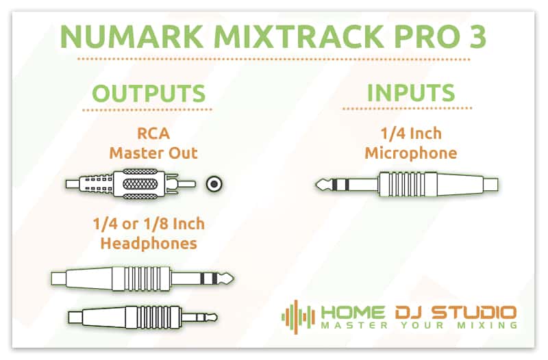 Numark Mixtrack Pro 3 Connection Options