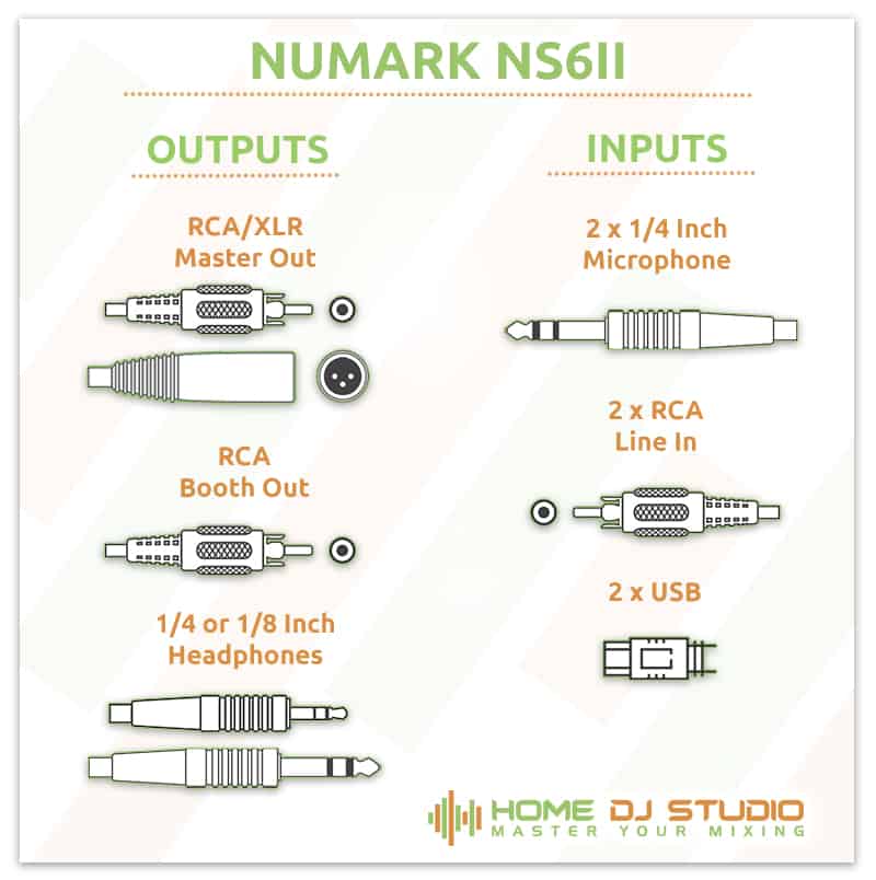 Numark NS6II Connection Options