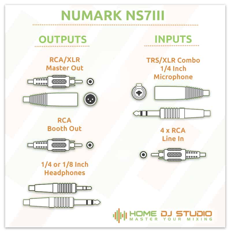 Numark NS7III Connection Options