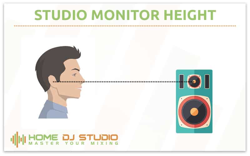 Studio Monitor Height Illustration