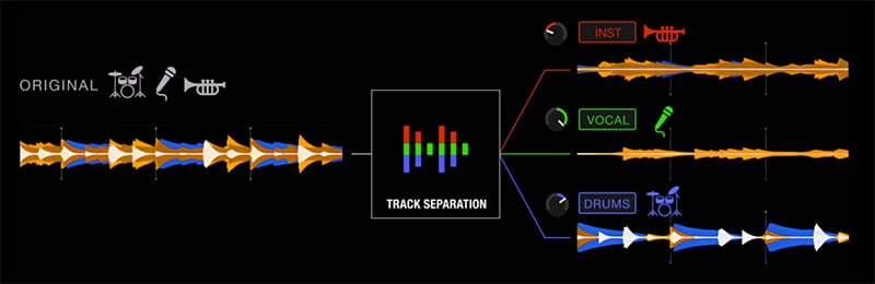 Pioneer DDJ-FLX10 Track Separation.