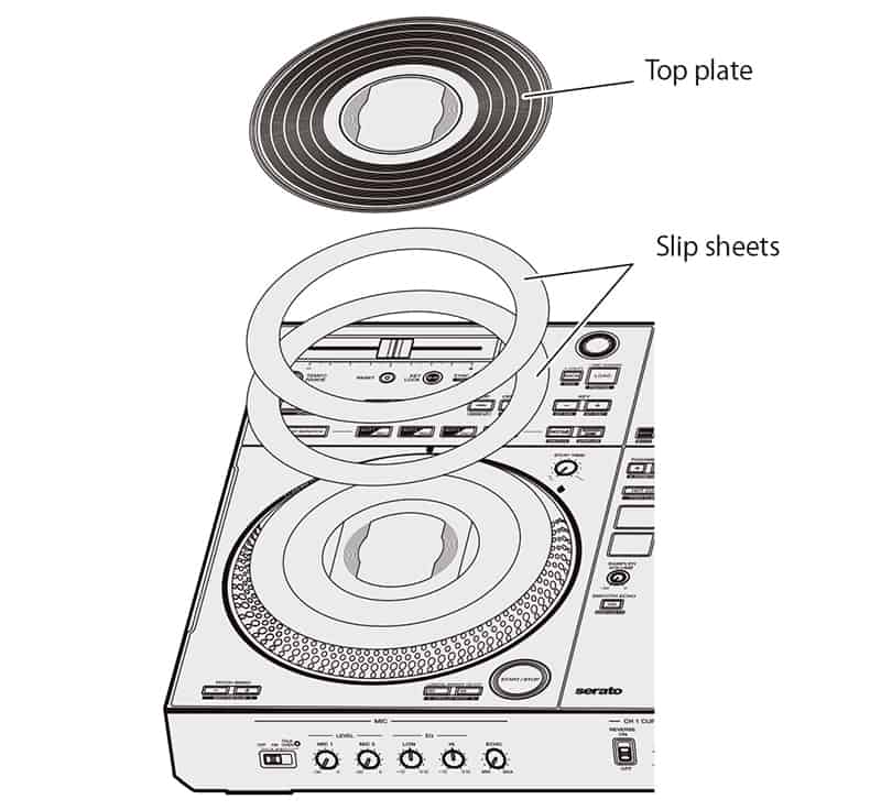 Pioneer DDJ REV7 Jogwheel Details.