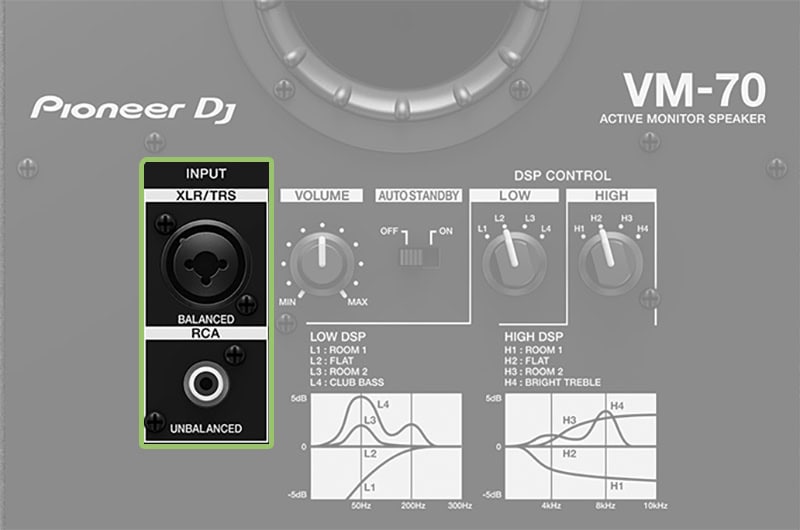 Pioneer DJ VM-70 Connection Options.