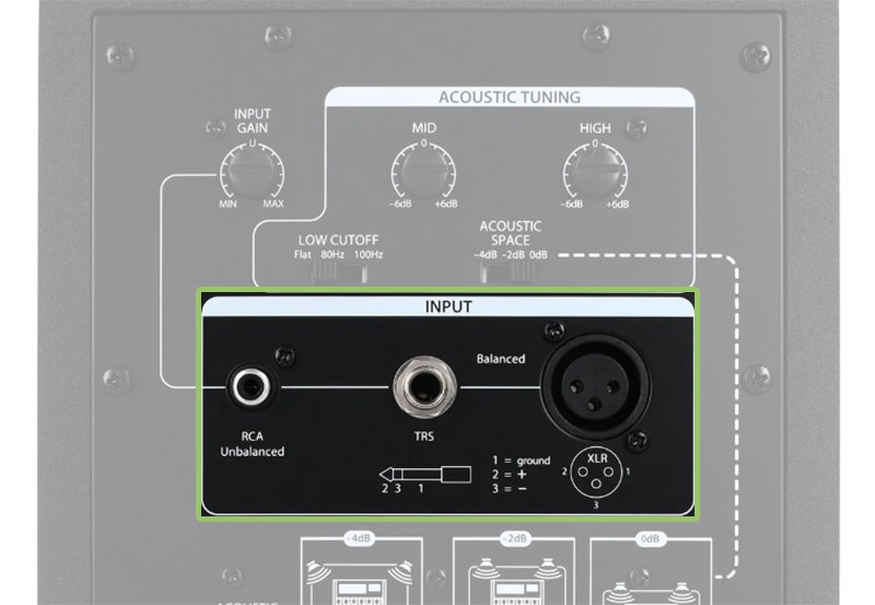 PreSonus Eris E5 Connection Options.