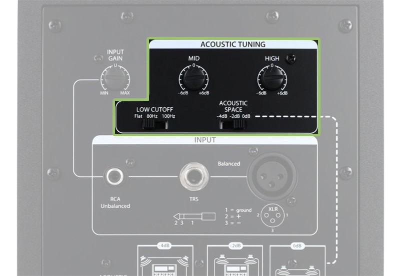 PreSonus Eris E5 Tuning Options.