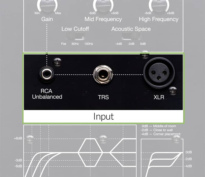 PreSonus Eris E7 XT Inputs.