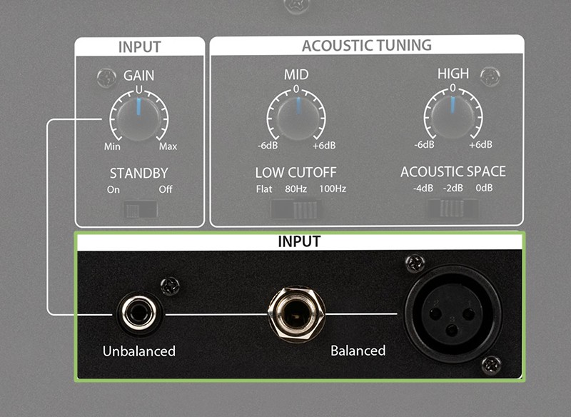 PreSonus Eris Pro 6 Connections.