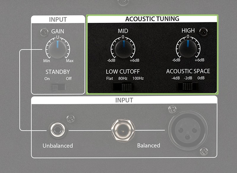 PreSonus Eris Pro 6 Tuning Options.