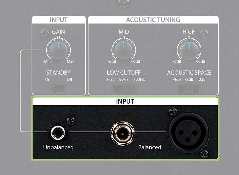 PreSonus Eris Pro 8 Connection Options.