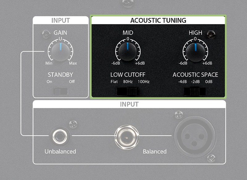 PreSonus Eris Pro 8 Tunign Options.