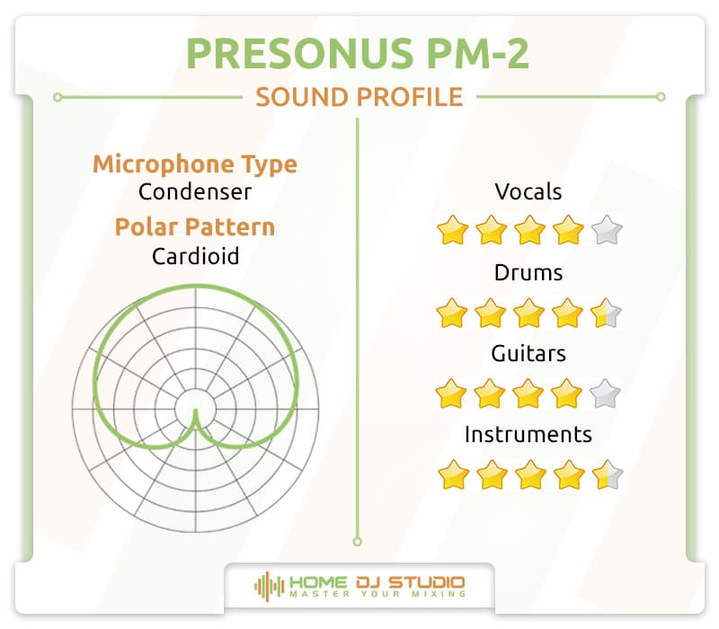 PreSonus PM-2 Sound Profile.