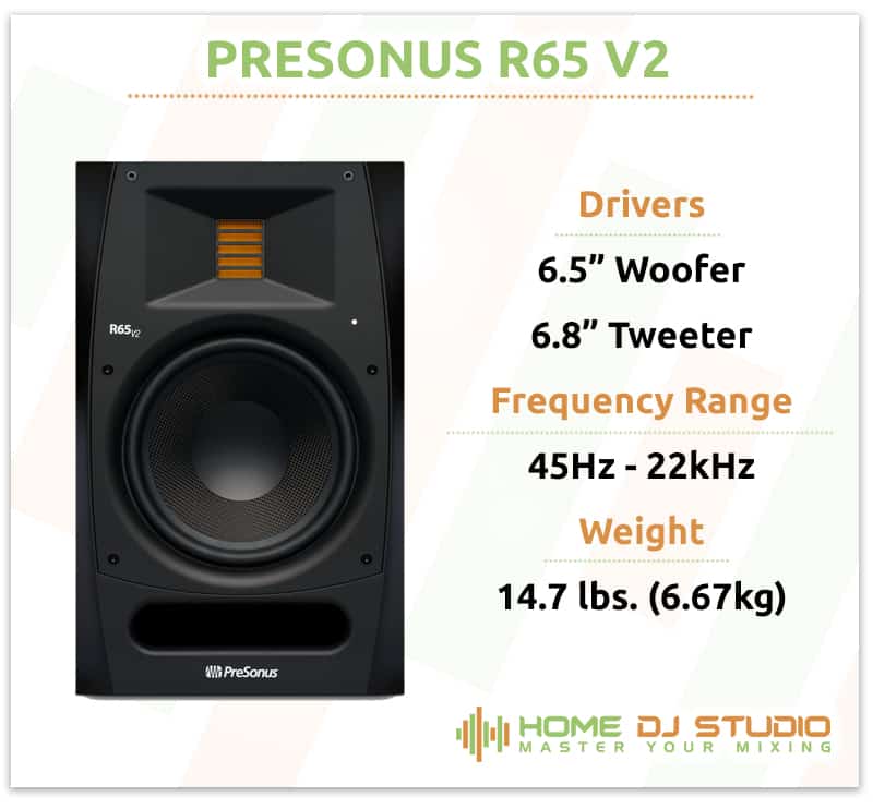 PreSonus R65 V2 Specifications.
