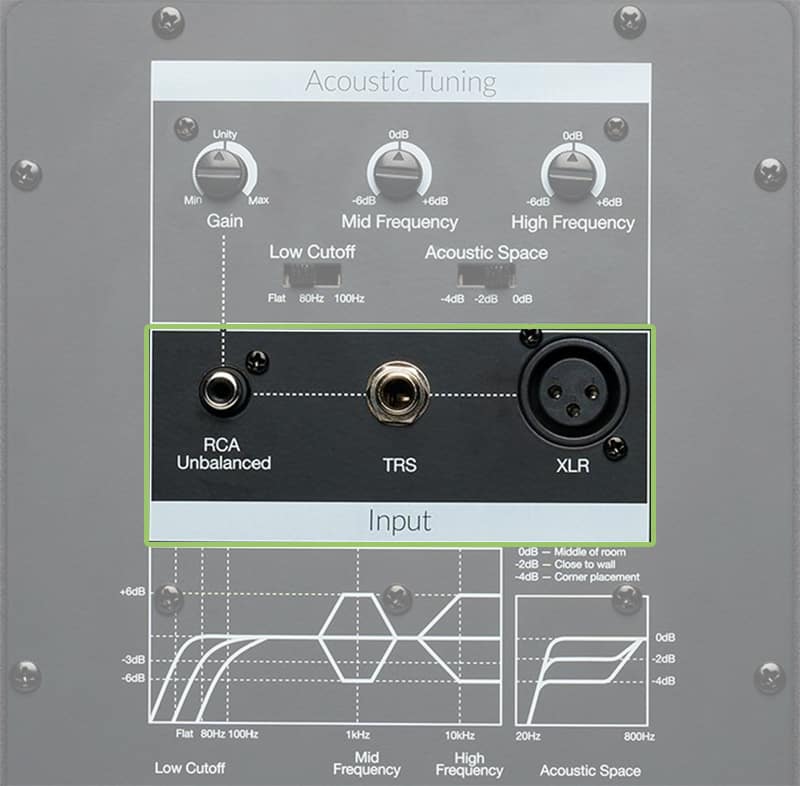 PreSonus R80 V2 Connections.