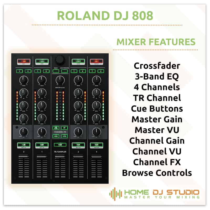 Roland DJ 808 Controller Mixer