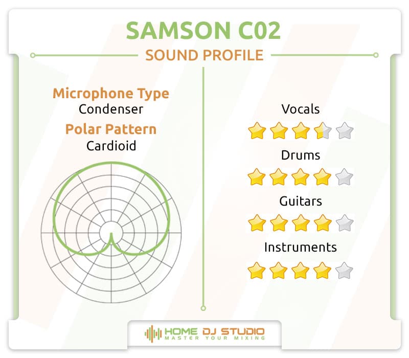 Samson C02 Sound Profile.