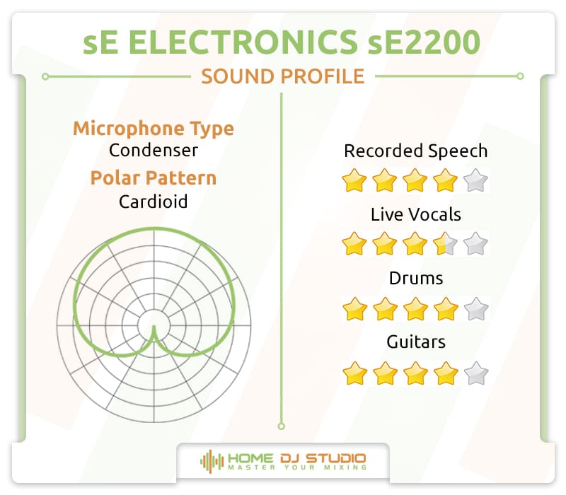 sE Electronics sE2200 Sound Profile.